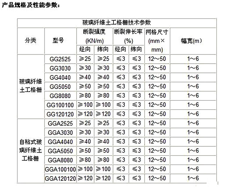 玻璃纤维土工格栅