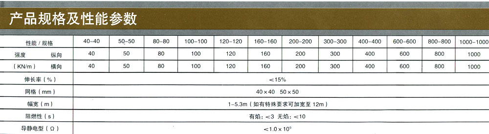 煤矿井下用高强涤纶假顶网、护帮网